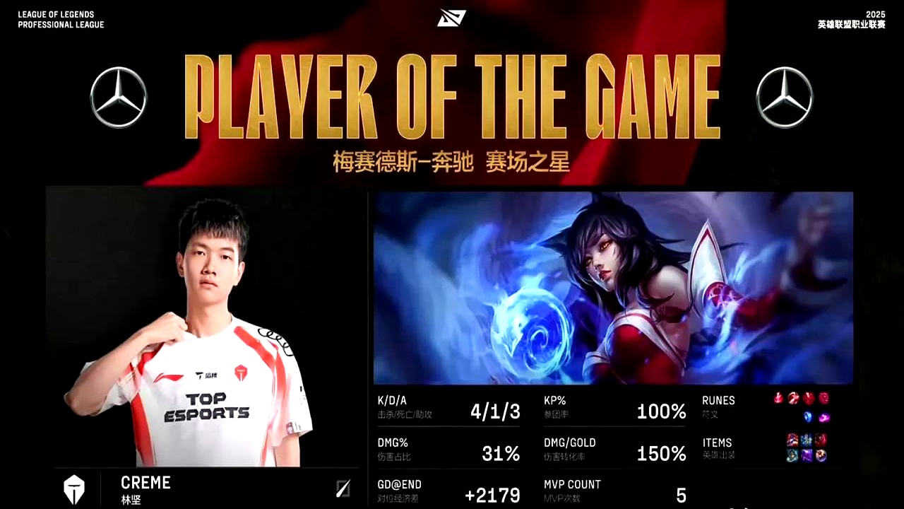 开云APP-KT翻盘WBG，Peanut拿下关键大龙宿命之战四强赛，技惊四座